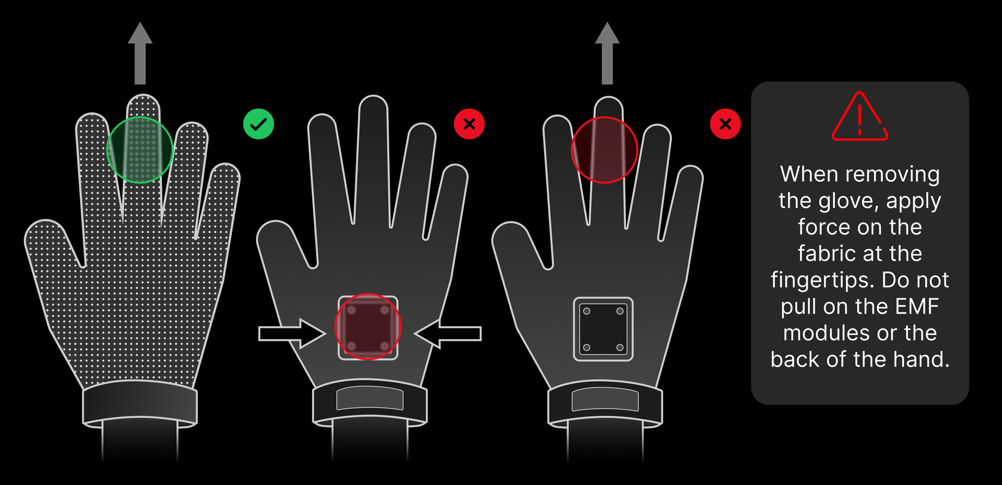 Removing the Glove