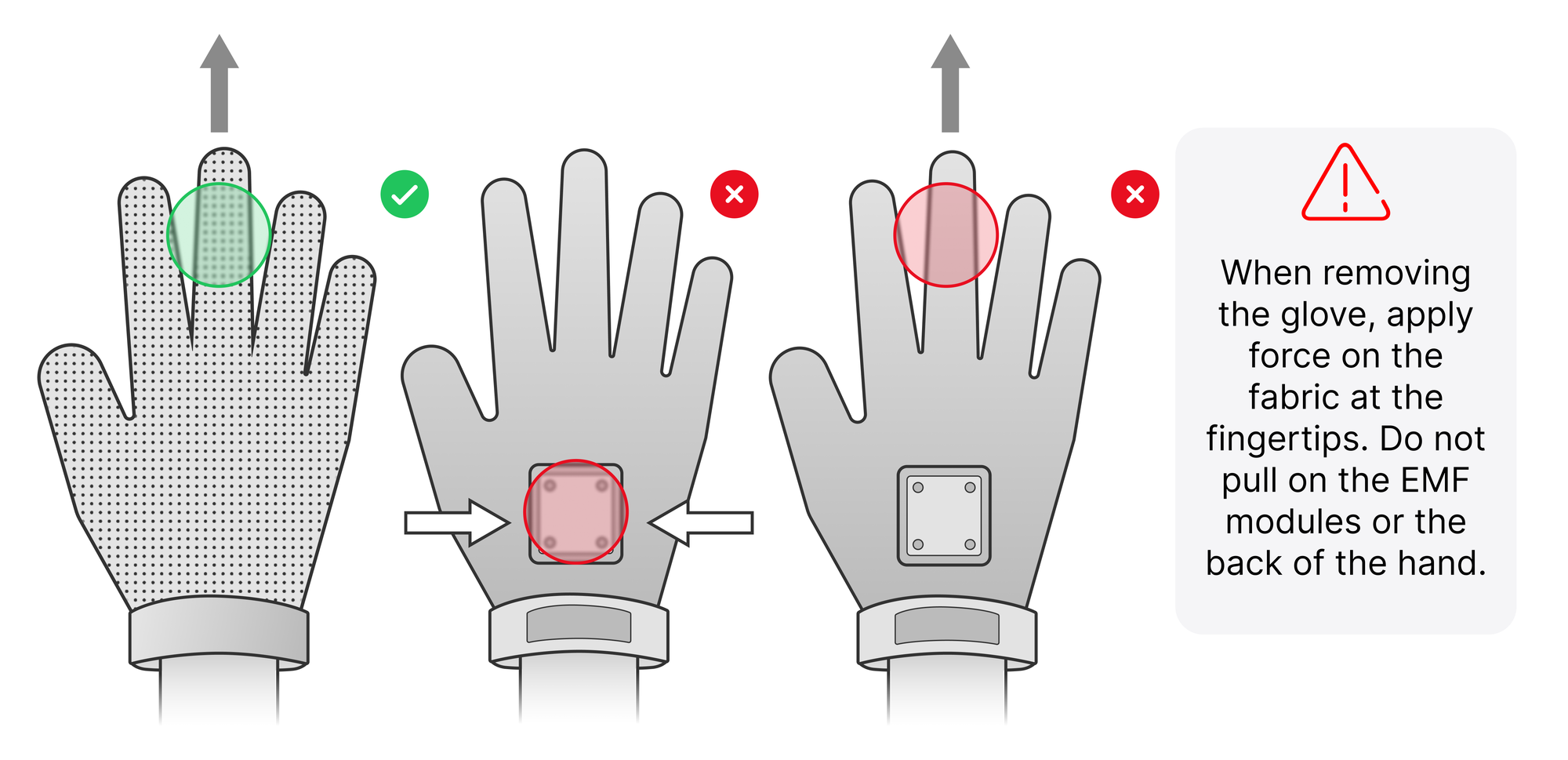 Removing the Glove