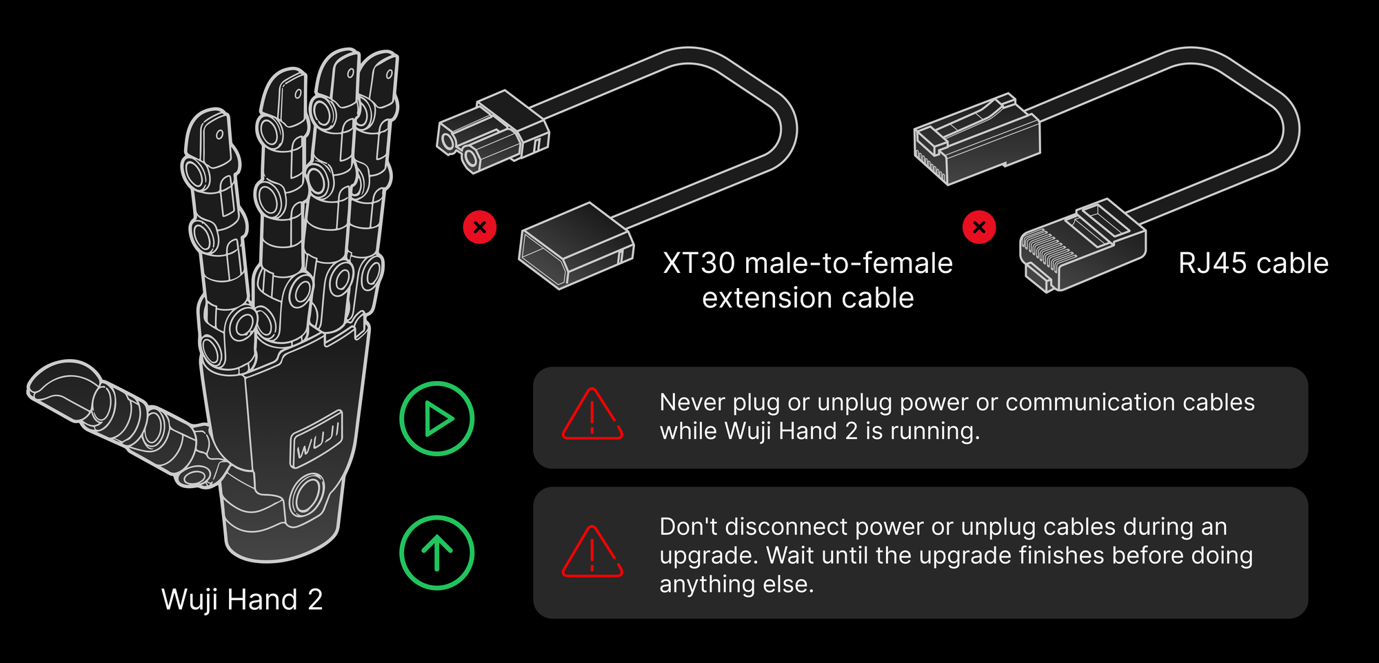 XT30 power cable and RJ45 cable stay connected while Wuji Hand 2 runs or upgrades