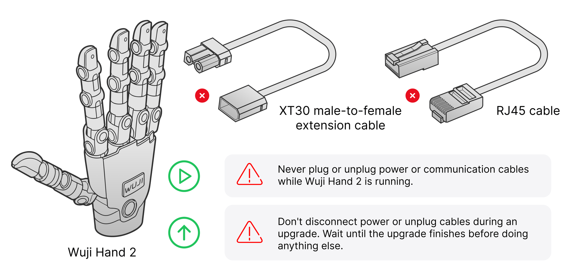 XT30 power cable and RJ45 cable stay connected while Wuji Hand 2 runs or upgrades